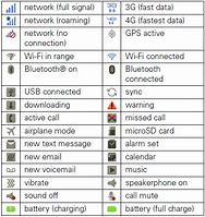Image result for What Are the Verizon Phone Symbols