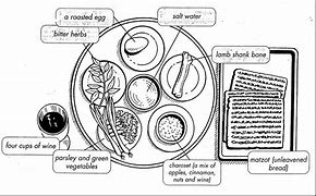 Image result for Sharing Passover Meal