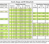 Image result for French to mm Conversion Chart