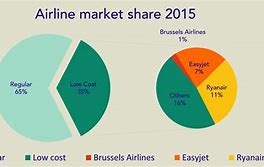 Image result for Jet Airways Market Share