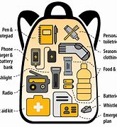 Image result for Earthquake Survival Kit