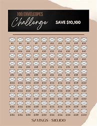 Image result for 10000 in 100 Days Challenge