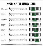 Image result for Modal Scales