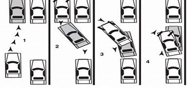 Image result for What Are the Different Types of Parking