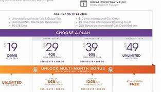 Image result for Phone Plans Comparison Chart