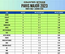 Image result for CS Major Paris Table