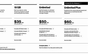 Image result for iPhone Verizon Lowest Cost