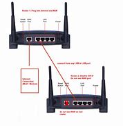 Image result for Router Wiring