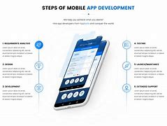 Image result for Simple Mobile Services