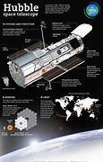Image result for Hubble Telescope Location
