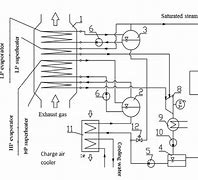 Image result for Waste Heat Recovery System