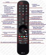 Image result for LG TV Remote Control Menu