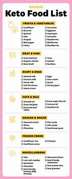 Image result for Keto Diet Food Shopping List