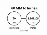 Image result for How Big Is 60Mm