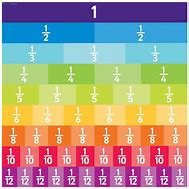 Image result for Fraction Calculator Chart