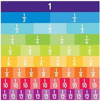 Image result for Inches Fraction Chart