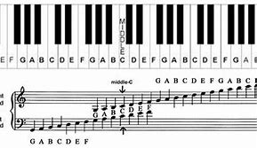 Image result for Note Chart for Piano
