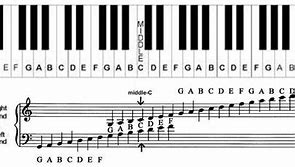 Image result for Musical Keyboard Notes