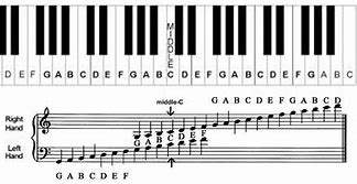 Image result for Notes Key Full Piano