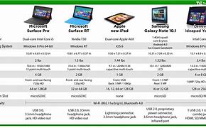 Image result for Microsoft Surface Comparison Chart