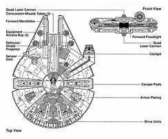 Image result for Millenium Falcon Cross Section