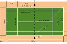 Image result for How Big Is 250 Sqm