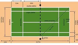 Image result for How Big Is 21 Square Meters Towhat Does It Compare To