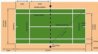 Image result for How Big Is 200 Square Meter Lot