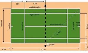 Image result for How Big Is 200 Square Meters Land