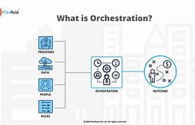 Image result for orchestration