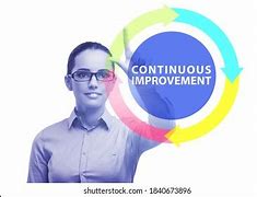 Image result for Continuous Improvement Team Structure