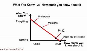 Image result for A PhD Is so Much More than a Degree