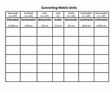 Image result for Meter Conversion Chart Khdwdch