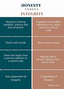 Image result for Honesty and Integrity Definition
