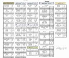 November The Clean Up Zone Diet Zone Diet Crossfit