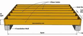 Image result for 1X6 Tongue and Dimensions