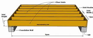 Image result for Ceiling Joist Span 2X10