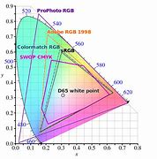 Image result for Warna RGB CMYK