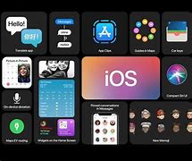 Image result for New iOS