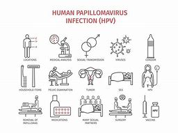 Image result for Human Papillomavirus HPV Signs and Symptoms