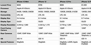 Image result for Different iPhone 10 Models