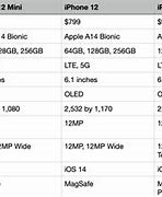 Image result for iPhone Models Size Chart