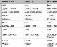 Image result for iPhone Models 7 to 11