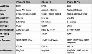 Image result for Apple Starting Phones