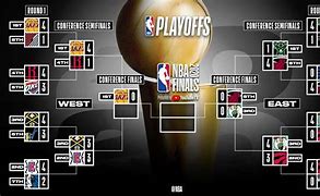 Image result for NBA Conference Finals