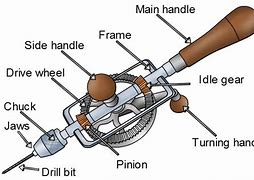 Image result for Labbelled Brace Drill