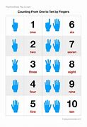 Image result for Numbers with Fingers ESL