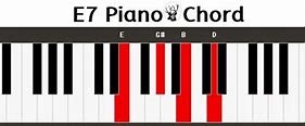 Image result for E7 Chord On Piano