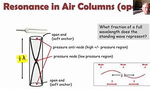 Image result for Closed Air Column
