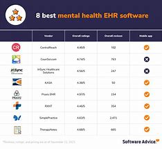 Image result for Best EHR Systems